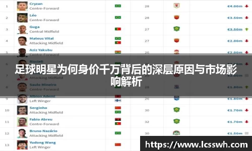 足球明星为何身价千万背后的深层原因与市场影响解析
